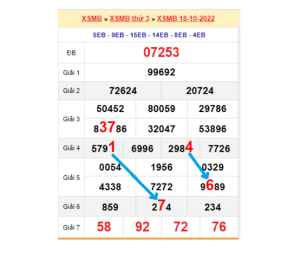 Soi cầu XSMB qua bảng bạch thủ lô rơi ngày 19/10/2022