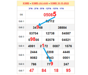 Soi cầu dự đoán XSMB qua bảng bạch thủ lô rơi ngày 31/10/2022