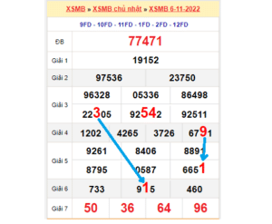 Soi cầu XSMB qua bảng bạch thủ lô rơi ngày 07/11/2022