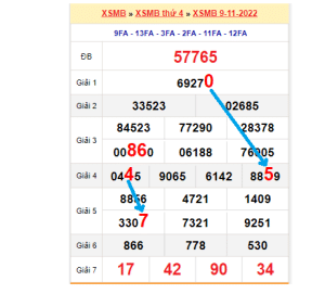 Soi cầu XSMB bảng bạch thủ lô rơi ngày 10/11/2022