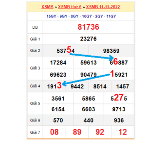 Soi cầu dự đoán XSMB bảng bạch thủ lô rơi ngày 12/11/2022