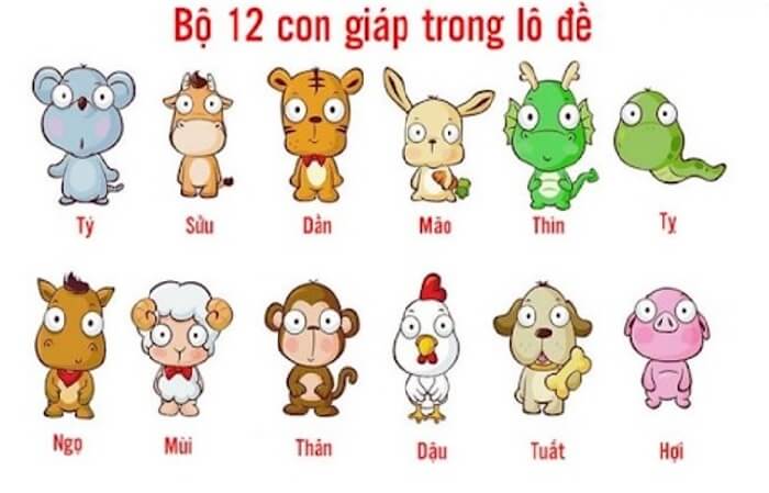 Tính lô đề theo 12 con giáp